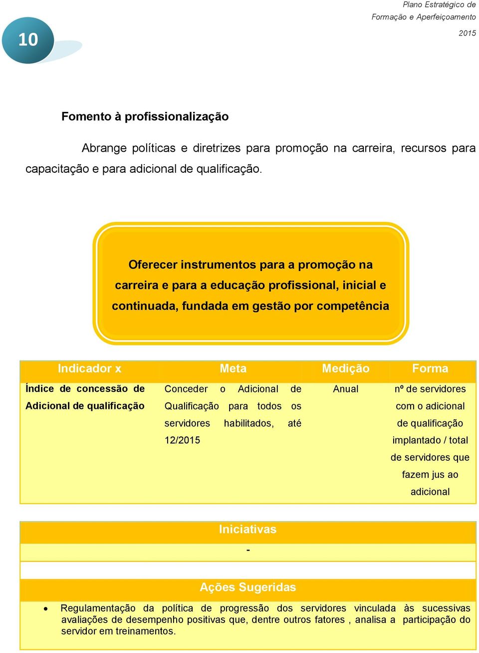 de Anual nº de servidores Adicional de qualificação Qualificação para todos os com o adicional servidores habilitados, até de qualificação 12/ implantado / total de servidores que