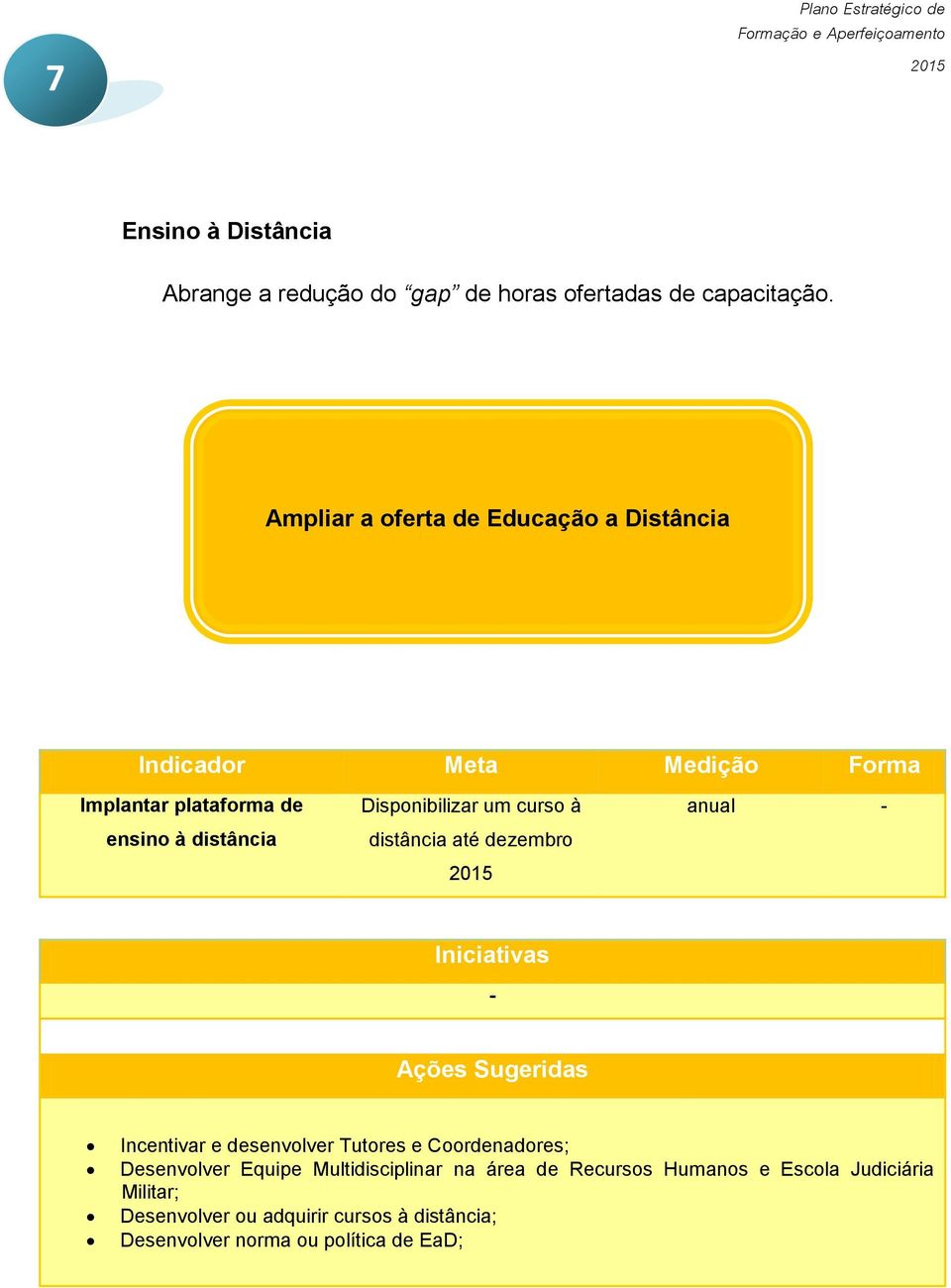 Disponibilizar um curso à distância até dezembro anual - - Incentivar e desenvolver Tutores e Coordenadores;