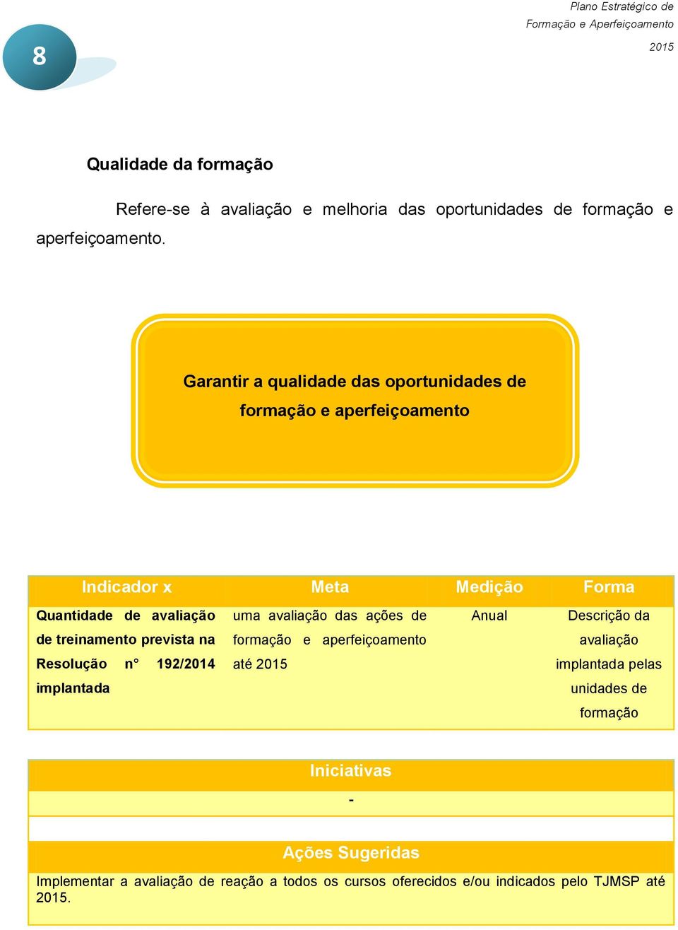 aperfeiçoamento Quantidade de avaliação uma avaliação das ações de Anual Descrição da de treinamento prevista na