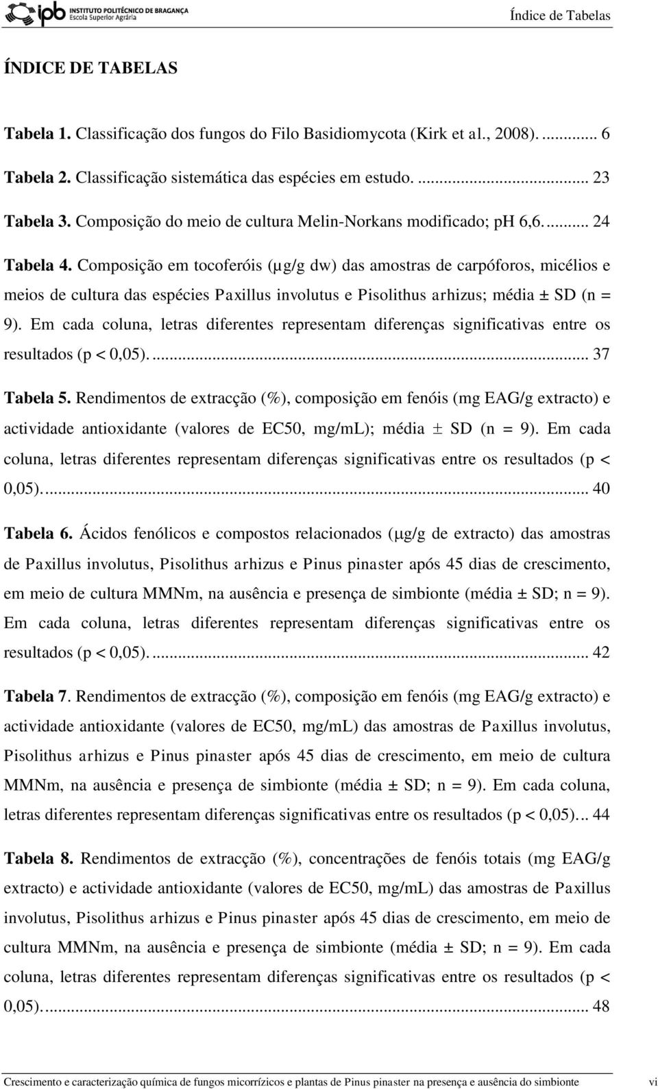 Composição em tocoferóis (µg/g dw) das amostras de carpóforos, micélios e meios de cultura das espécies Paxillus involutus e Pisolithus arhizus; média ± SD (n = 9).