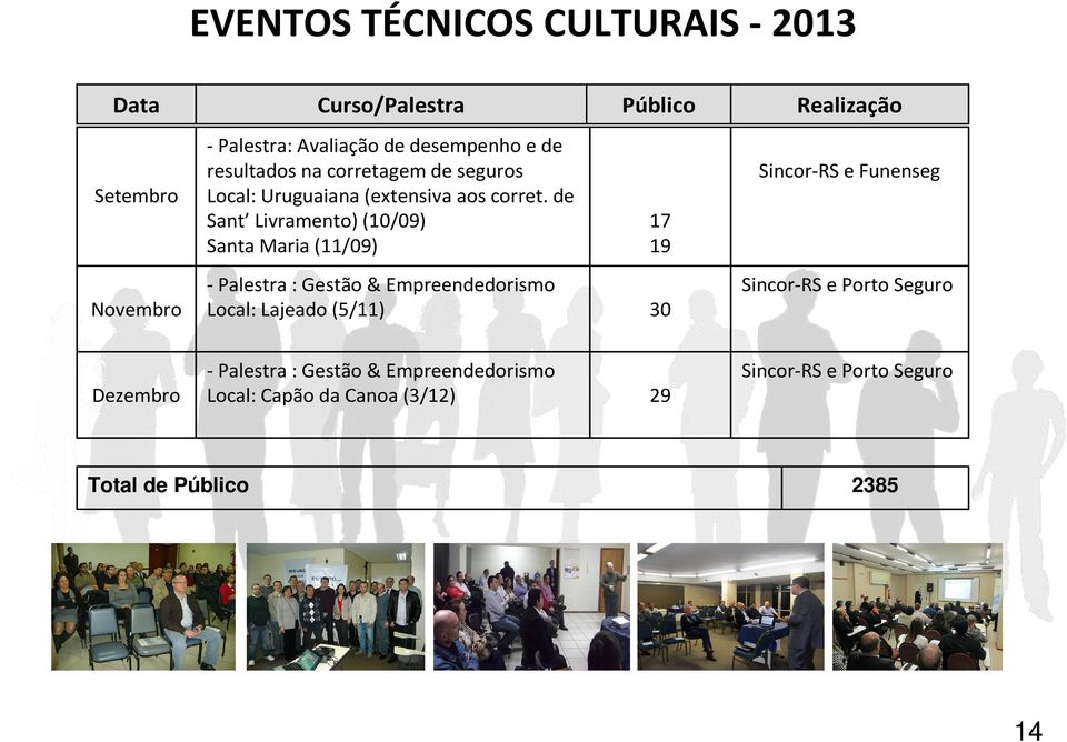 de Sant Livramento) (/9) Santa Maria (/9) 7 9 Sincor-RS e Funenseg Novembro - Palestra : Gestão & Empreendedorismo