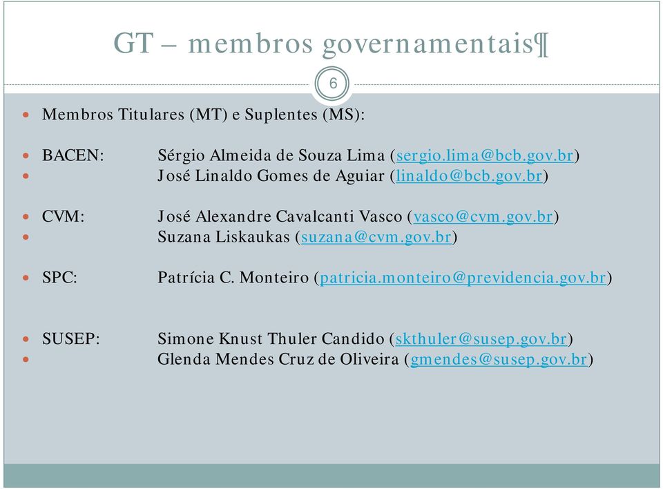 gov.br) Suzana Liskaukas (suzana@cvm.gov.br) SPC: Patrícia C. Monteiro (patricia.monteiro@previdencia.gov.br) 6 SUSEP: Simone Knust Thuler Candido (skthuler@susep.