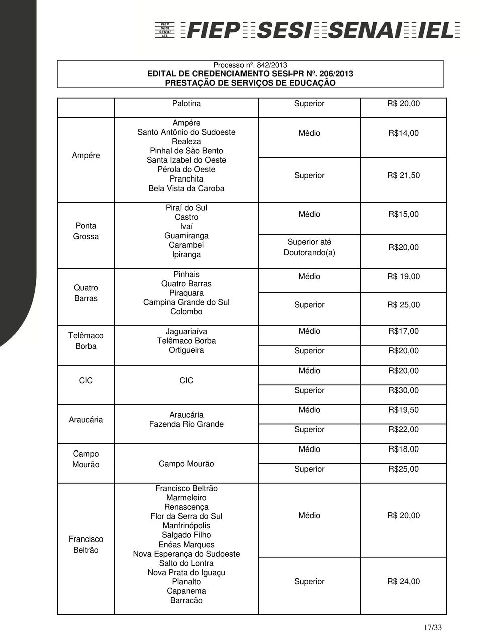 Telêmaco Borba Ortigueira R$17,00 R$20,00 CIC CIC R$20,00 R$30,00 Araucária Araucária Fazenda Rio Grande R$19,50 R$22,00 Campo Mourão Campo Mourão R$18,00 R$25,00 Francisco Beltrão Francisco