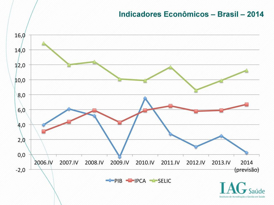 IV 2007.IV 2008.IV 2009.IV 2010.IV 2011.