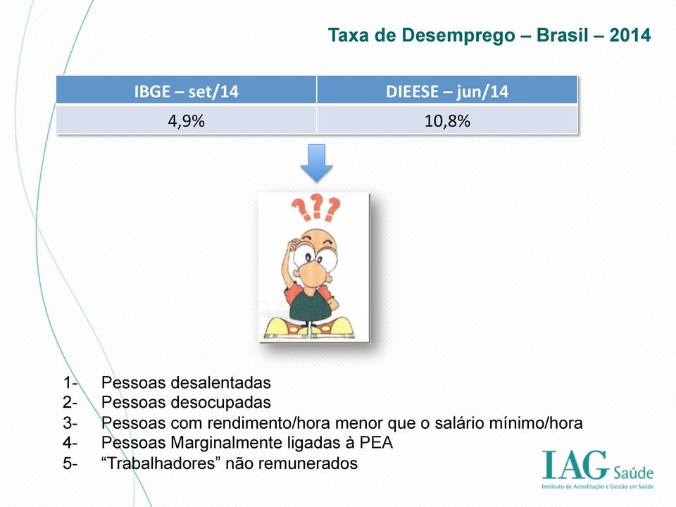 Pessoas com rendimento/hora menor que o salário mínimo/hora 4-