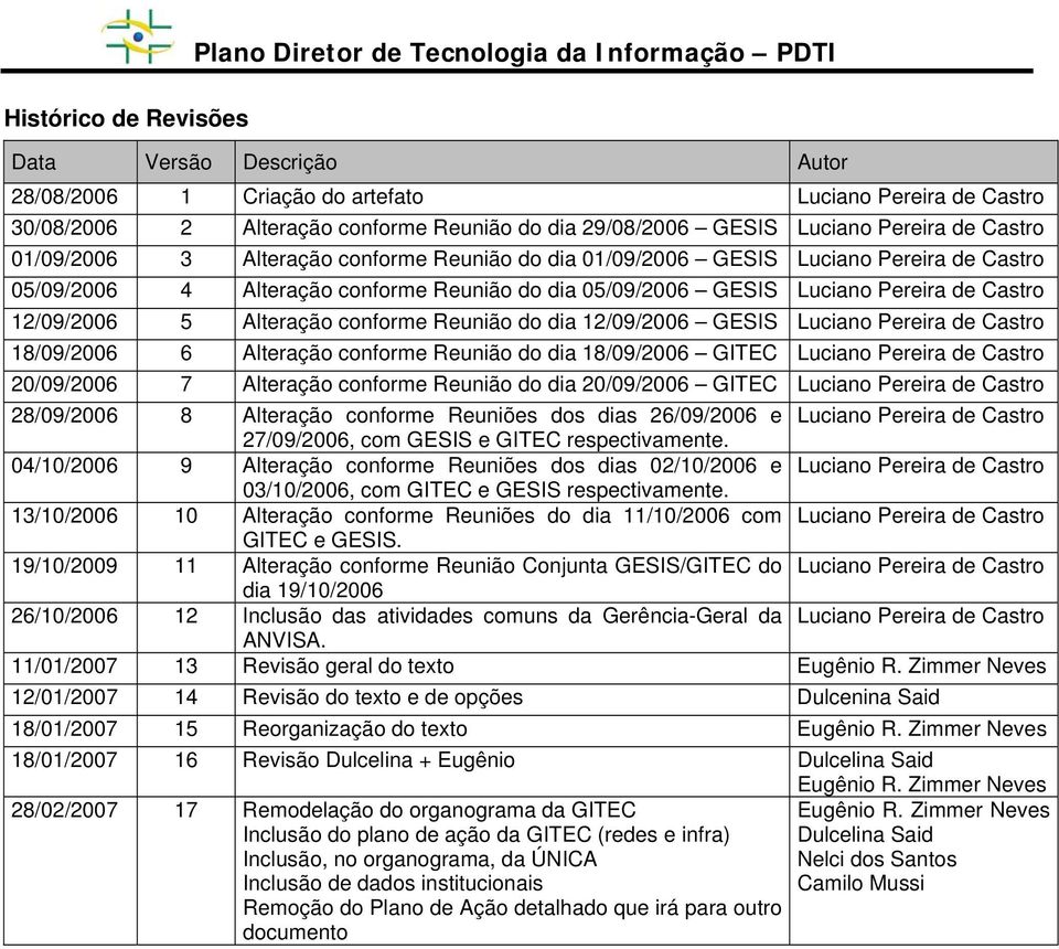 Alteração conforme Reunião do dia 12/09/2006 GESIS Luciano Pereira de Castro 18/09/2006 6 Alteração conforme Reunião do dia 18/09/2006 GITEC Luciano Pereira de Castro 20/09/2006 7 Alteração conforme