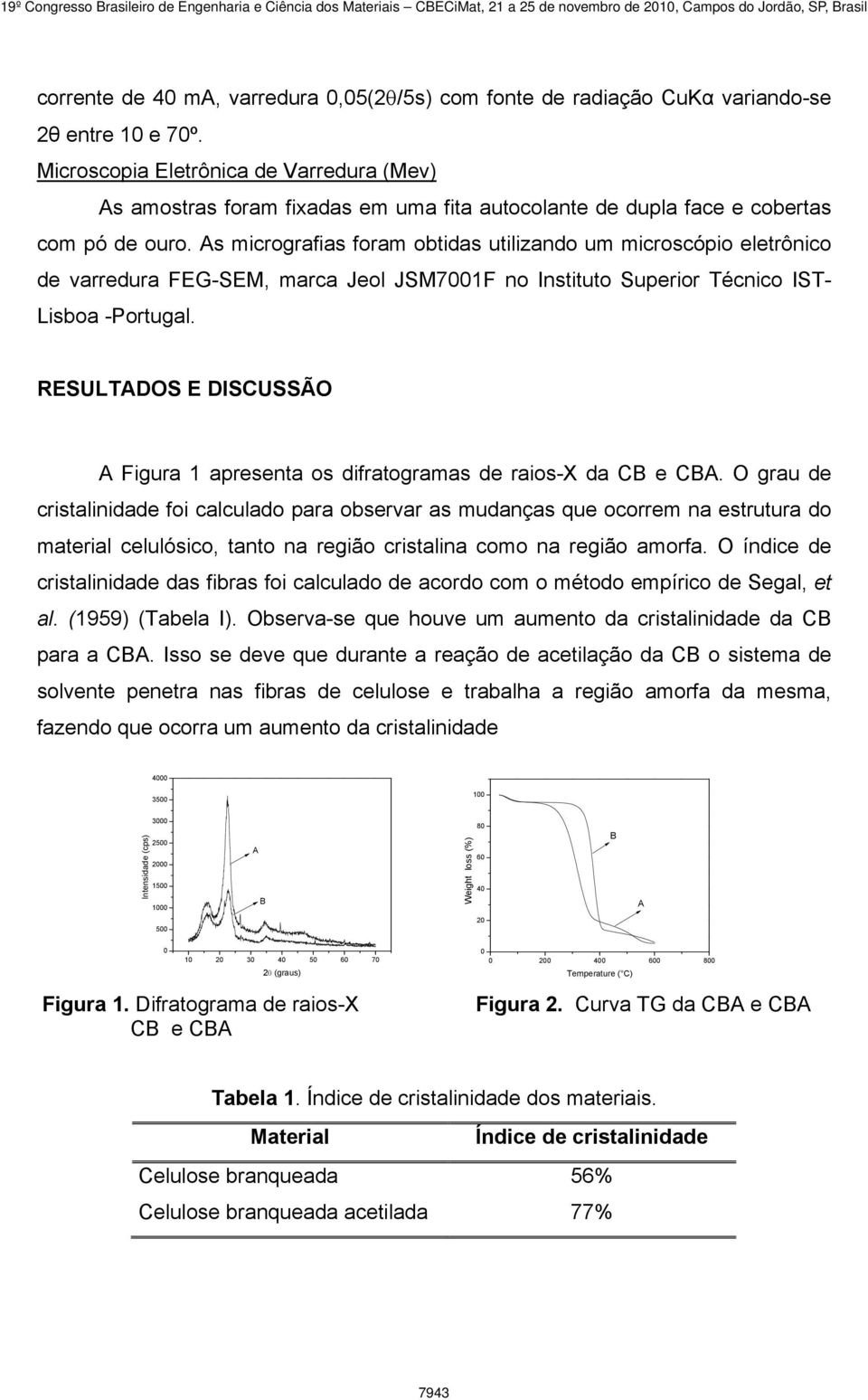 As micrografias foram obtidas utilizando um microscópio eletrônico de varredura FEG-SEM, marca Jeol JSM7001F no Instituto Superior Técnico IST- Lisboa -Portugal.