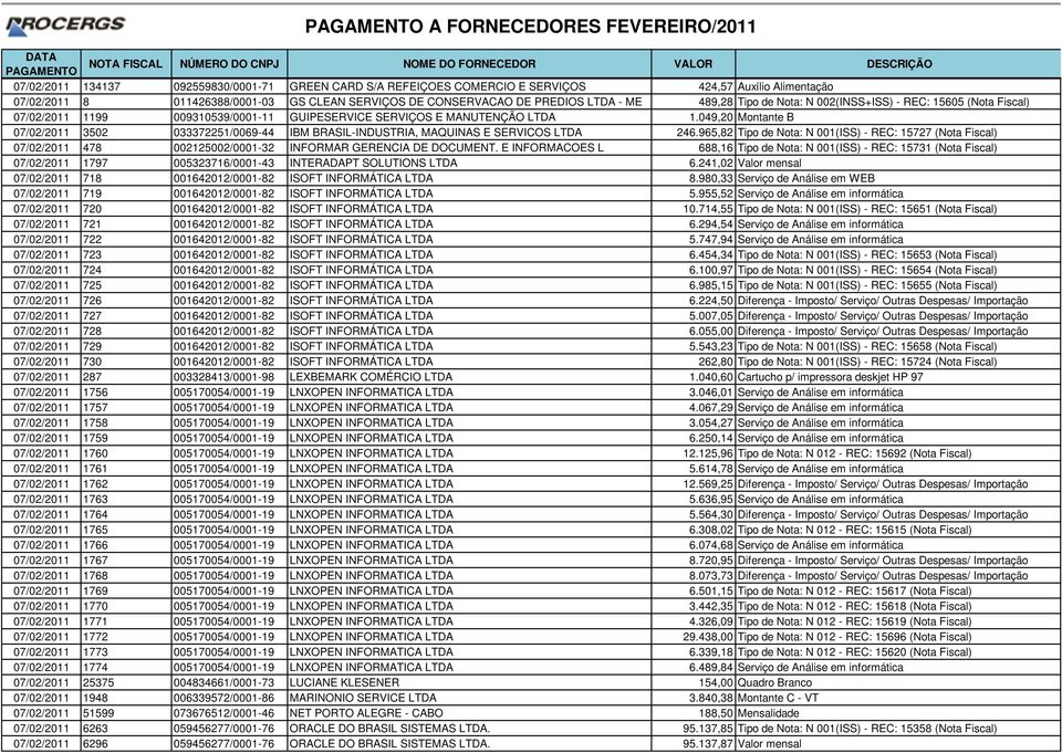 049,20 Montante B 07/02/2011 3502 033372251/0069-44 IBM BRASIL-INDUSTRIA, MAQUINAS E SERVICOS LTDA 246.