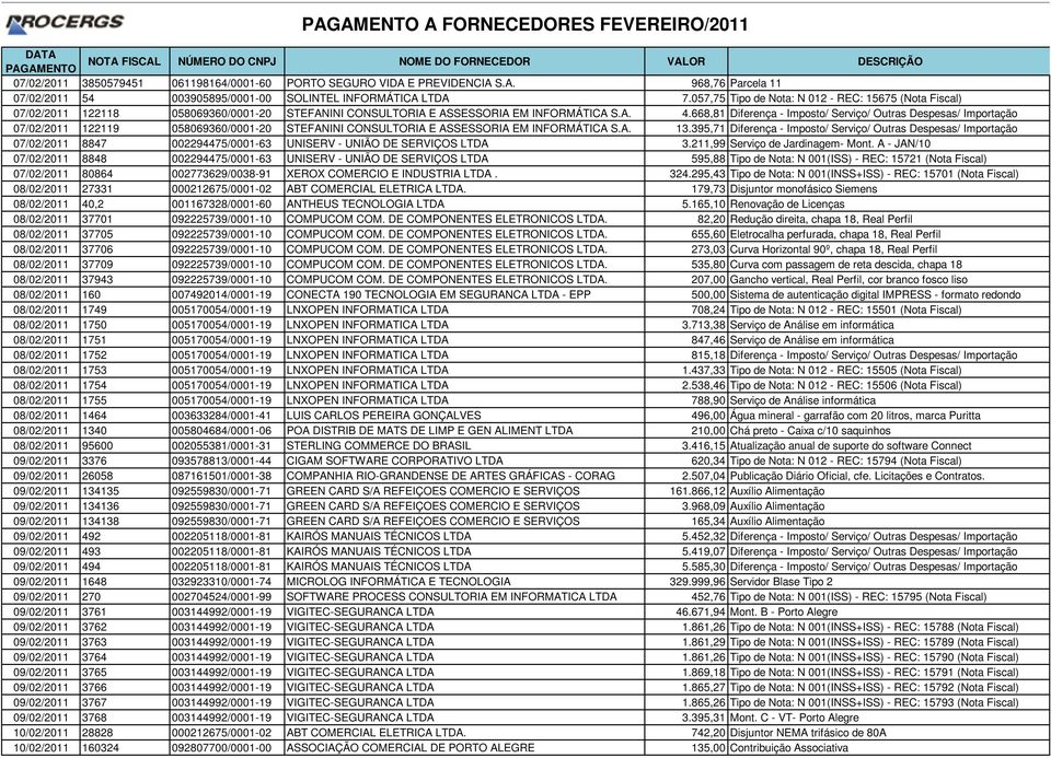 668,81 Diferença - Imposto/ Serviço/ Outras Despesas/ Importação 07/02/2011 122119 058069360/0001-20 STEFANINI CONSULTORIA E ASSESSORIA EM INFORMÁTICA S.A. 13.