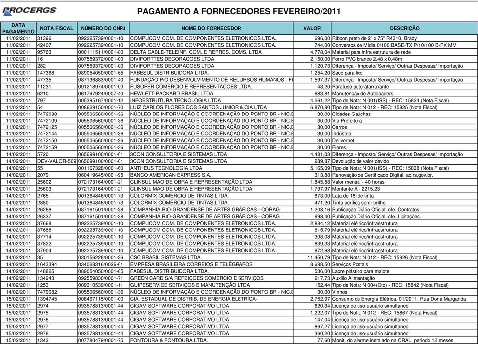 778,04 Material para infra estrutura de rede 11/02/2011 16 007559372/0001-00 DIVIFORTTES DECORACOES LTDA 2.