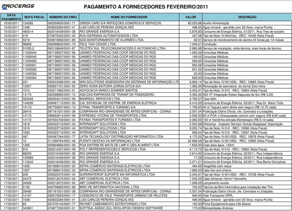 ENERGIA S.A. 2.876,83 Consumo de Energia Elétrica, 01/2011, Rua Tres de outubro 15/02/2011 419 073675332/0001-40 RUA SISTEMAS AUTOMATIZADOS LTDA.