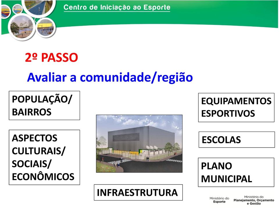 SOCIAIS/ ECONÔMICOS INFRAESTRUTURA