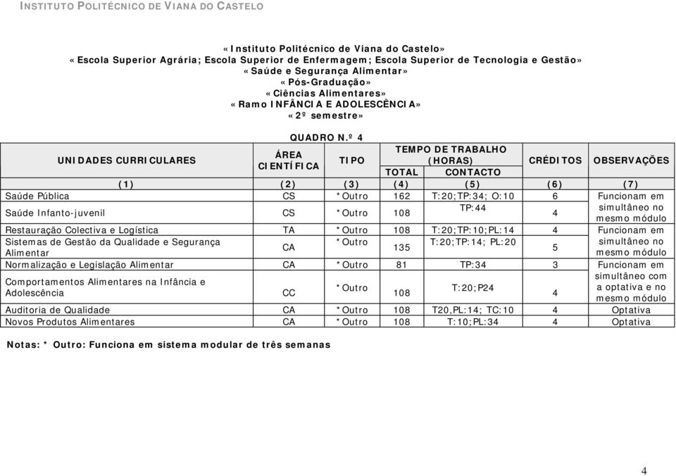 Logística TA T:20;TP:10;PL:1 Funcionam em Sistemas de Gestão da Qualidade e Segurança T:20;TP:1; PL:20 13 Alimentar Normalização e Legislação