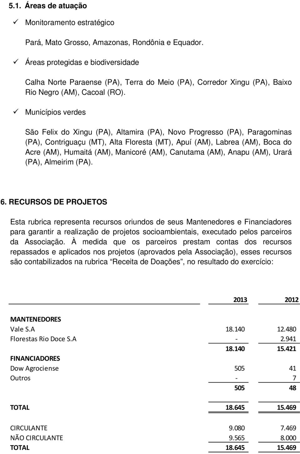 Municípios verdes São Felix do Xingu (PA), Altamira (PA), Novo Progresso (PA), Paragominas (PA), Contriguaçu (MT), Alta Floresta (MT), Apuí (AM), Labrea (AM), Boca do Acre (AM), Humaitá (AM),