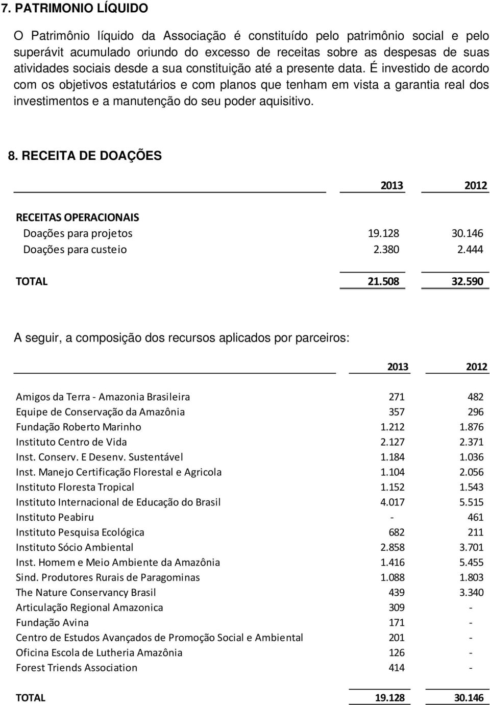 É investido de acordo com os objetivos estatutários e com planos que tenham em vista a garantia real dos investimentos e a manutenção do seu poder aquisitivo. 8.