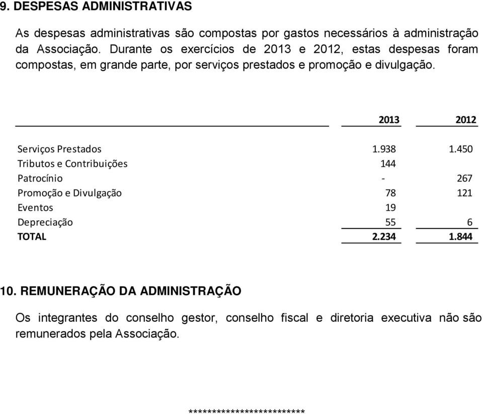 2013 2012 Serviços Prestados 1.938 1.
