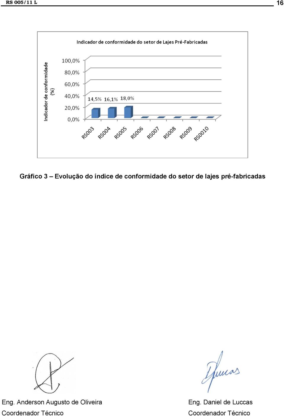 pré-fabricadas Eng.