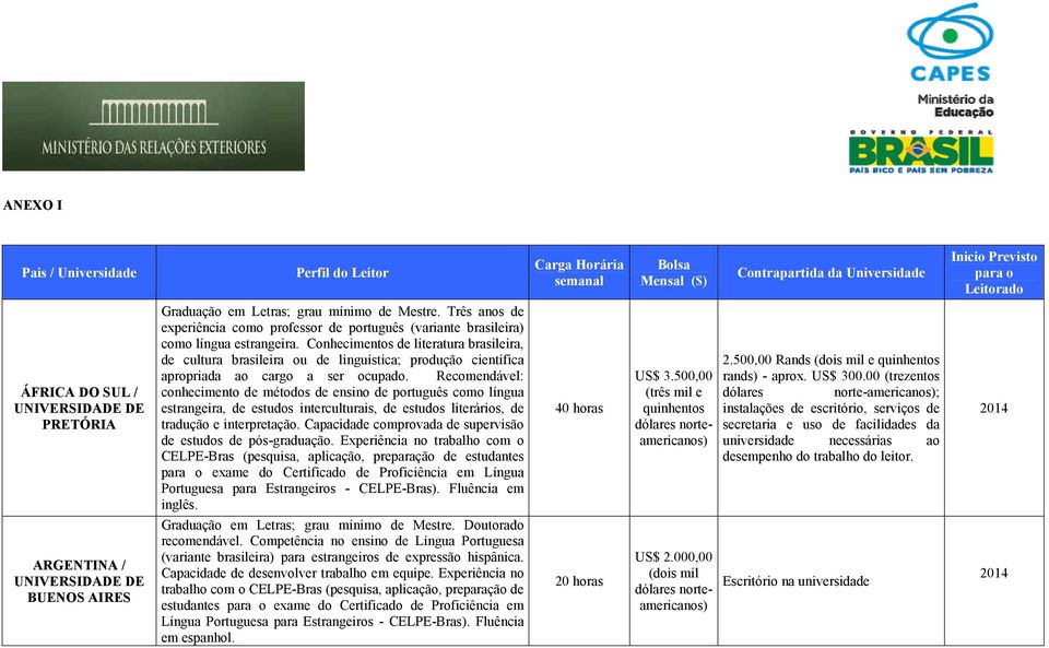 Conhecimentos de literatura brasileira, de cultura brasileira ou de linguística; produção científica apropriada ao cargo a ser ocupado.