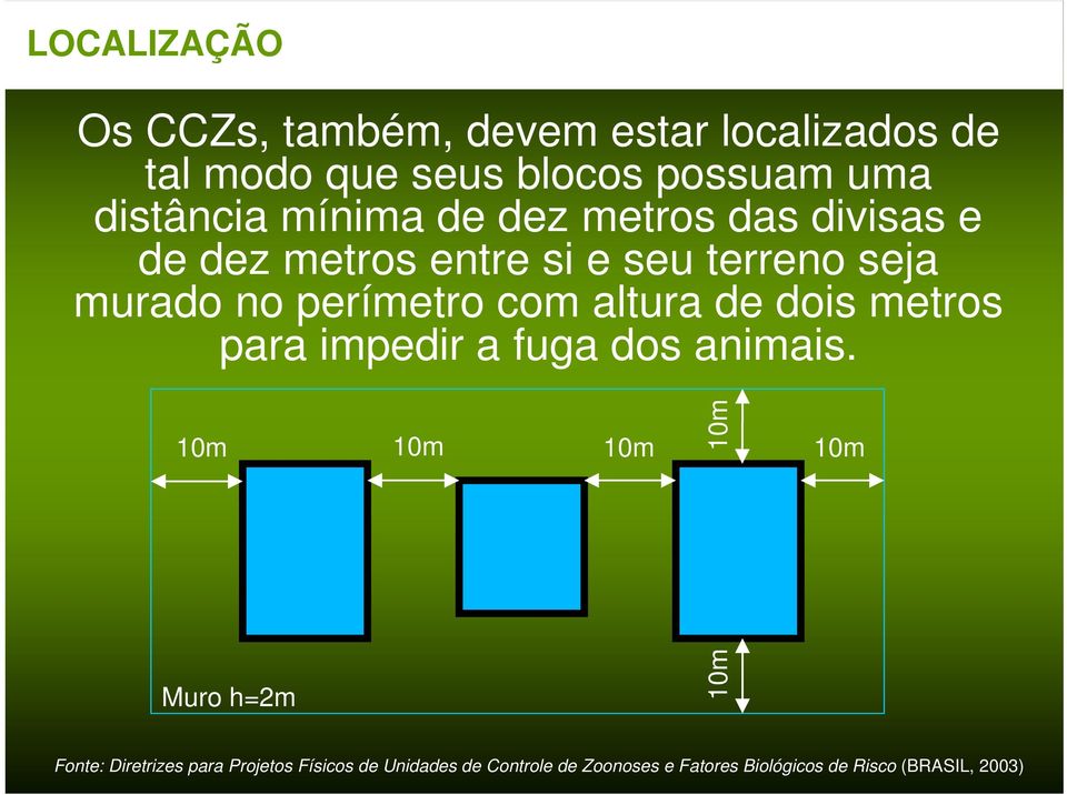 altura de dois metros para impedir a fuga dos animais.