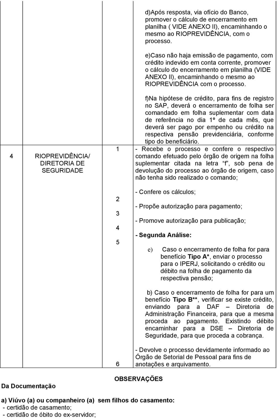 e)caso não haja emissão de pagamento, com crédito indevido em conta corrente, promover o cálculo do encerramento em planilha (VIDE ANEXO II), encaminhando o mesmo ao RIOPREVIDÊNCIA  f)na hipótese de