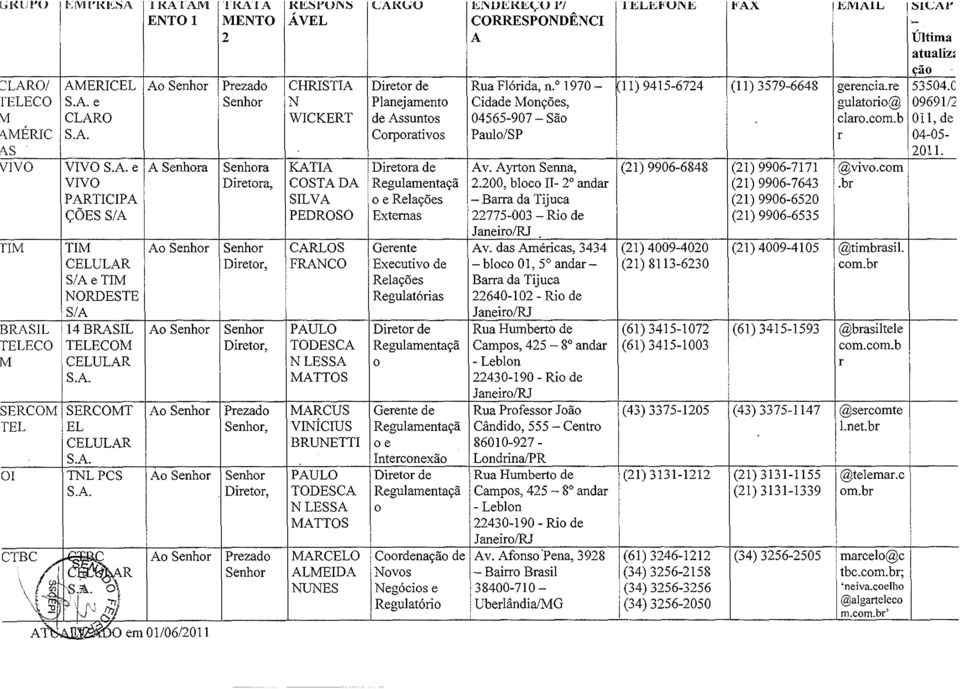 o 1970-11) 9415-6724 (11) 3579-6648 gerencla.re 53504.C ELECO S.A. e Senhor N Planejamento Cidade Monções, gulatorio@ 09691/2 CLARO WICKERT de Assuntos 04565-907 - São claro.com.b 011, de MÉRIC S.A. Corporativos Paulo/SP r 04-05- S 2011.