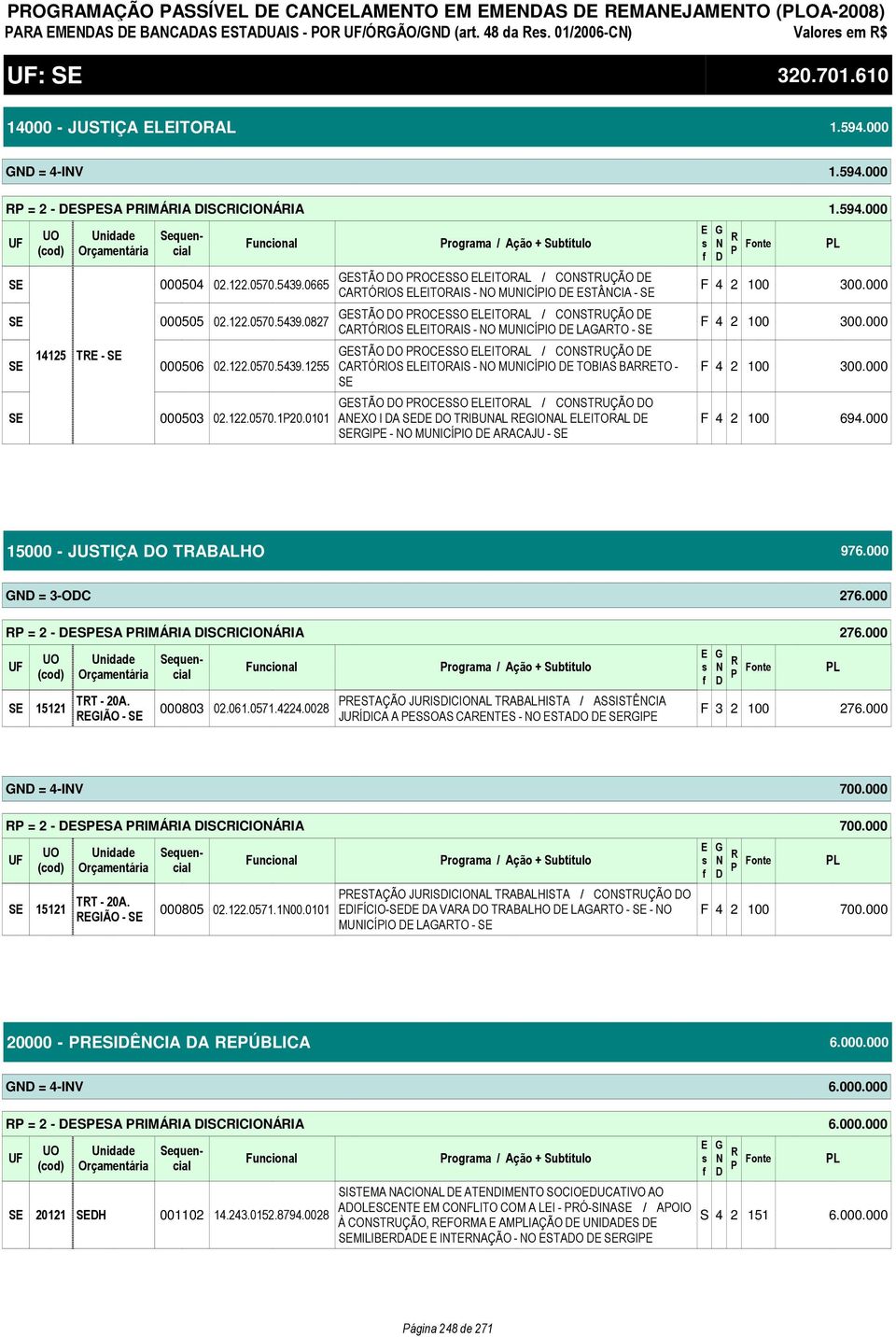 0101 rograma / Ação + Subtítulo STÃO O OCSSO LIAL / COSTUÇÃO CATÓIOS LIAIS - O MUICÍIO STÂCIA - S STÃO O OCSSO LIAL / COSTUÇÃO CATÓIOS LIAIS - O MUICÍIO LAA - S STÃO O OCSSO LIAL / COSTUÇÃO CATÓIOS