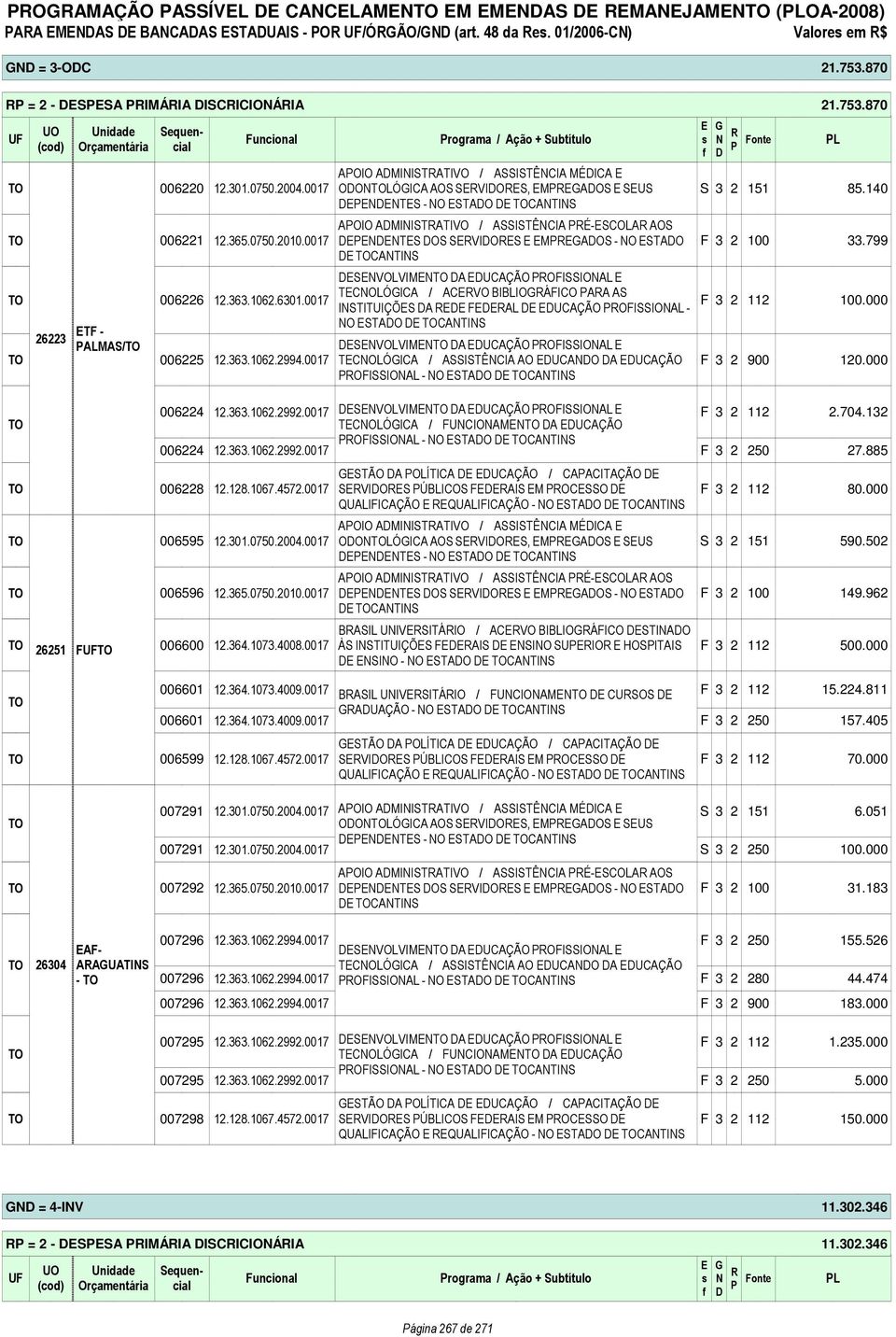 0017 rograma / Ação + Subtítulo AOIO AMIISTATIVO / ASSISTÊCIA MÉICA OOLÓICA AOS SVIOS, MAOS SUS TS - O STAO CATIS AOIO AMIISTATIVO / ASSISTÊCIA É-SCOLA AOS TS OS SVIOS MAOS - O STAO CATIS SVOLVIM A