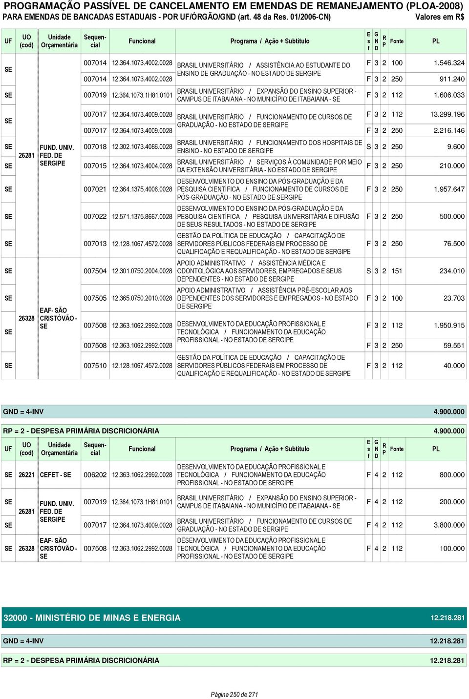 0028 26281 F. S SI 007015 12.364.1073.4004.0028 BASIL UIVSITÁIO / XASÃO O SIO SUIO - CAMUS ITABAIAA - O MUICÍIO ITABAIAA - S F 3 2 112 1.606.033 007017 12.364.1073.4009.