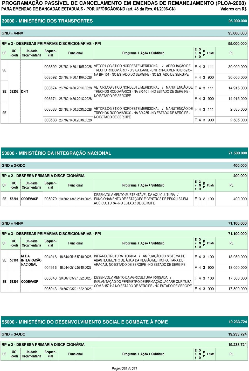 782.1460.110.0028 F 4 3 900 30.000.000 003574 26.782.1460.201C.0028 V LOÍSTICO OST MIIOAL / MAUTÇÃO F 4 3 111 14.915.000 TCHOS OOVIÁIOS - A B-101 - O STAO SI - O STAO SI 003574 26.782.1460.201C.0028 F 4 3 900 14.