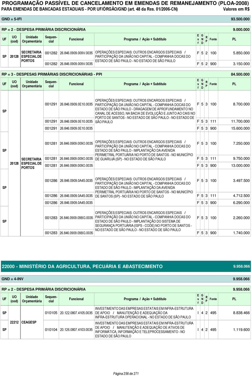 000 ATICIAÇÃO A UIÃO O CAITAL - COMAHIA OCAS O STAO SÃO AULO - O STAO SÃO AULO 001282 26.846.0909.009V.0035 F 5 2 900 3.150.000 = 3 - SAS IMÁIAS ISCICIOÁIAS - I 84.500.