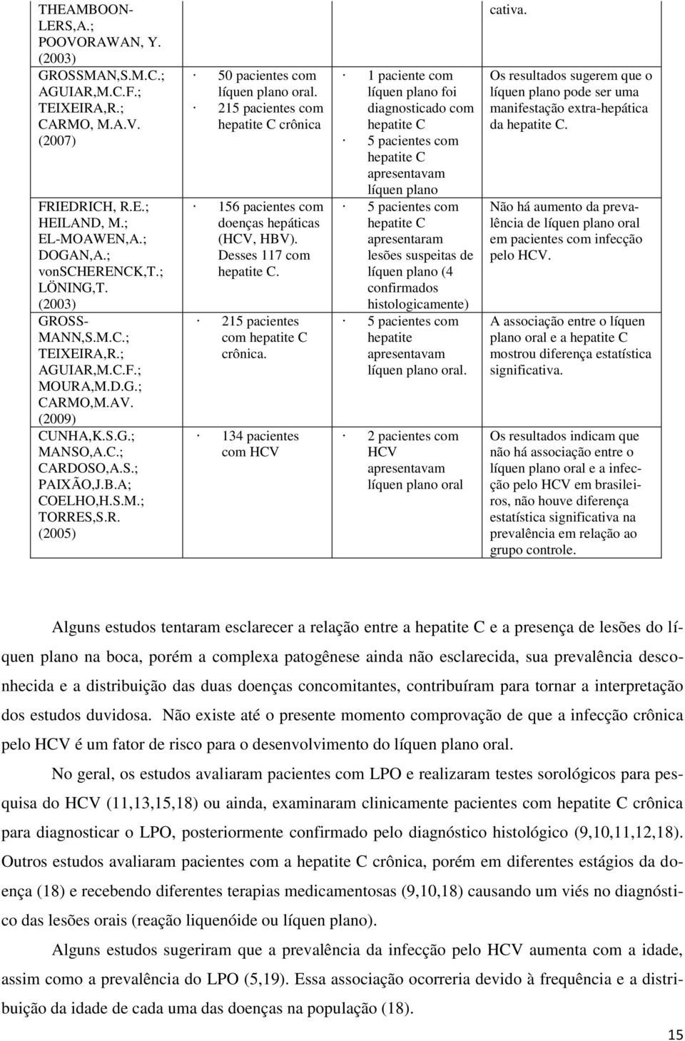 215 pacientes com hepatite C crônica 156 pacientes com doenças hepáticas (HCV, HBV). Desses 117 com hepatite C. 215 pacientes com hepatite C crônica.