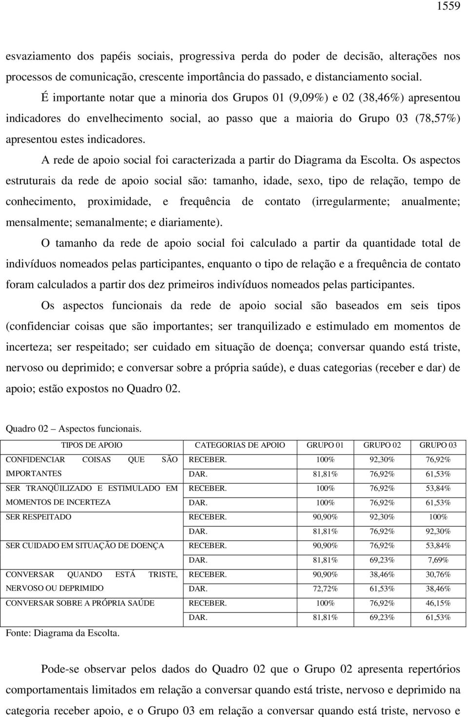 A rede de apoio social foi caracterizada a partir do Diagrama da Escolta.