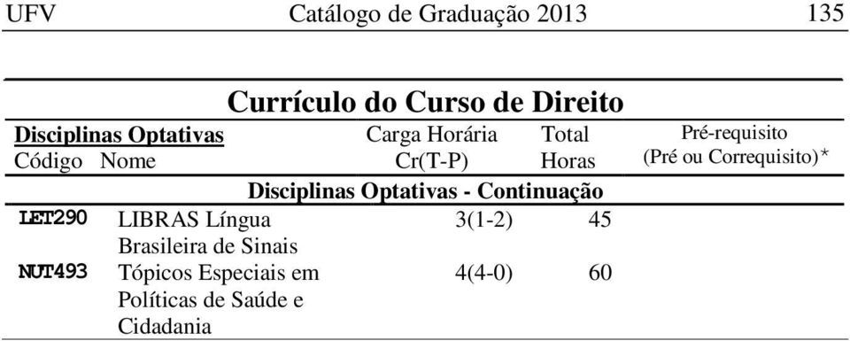 LET290 LIBRAS Língua 3(1-2) 45 Brasileira de Sinais NUT493 Tópicos