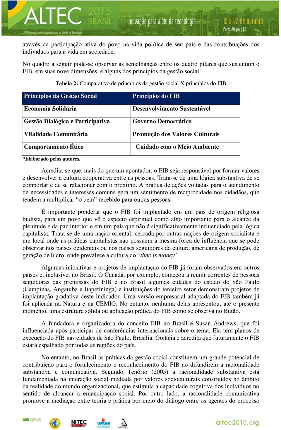 da gestão social X princípios do FIB Princípios da Gestão Social Economia Solidária Gestão Dialógica e Participativa Vitalidade Comunitária Comportamento Ético Princípios do FIB Desenvolvimento