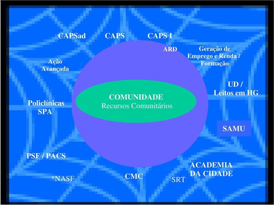 Geração de Emprego e Renda / Formação UD /