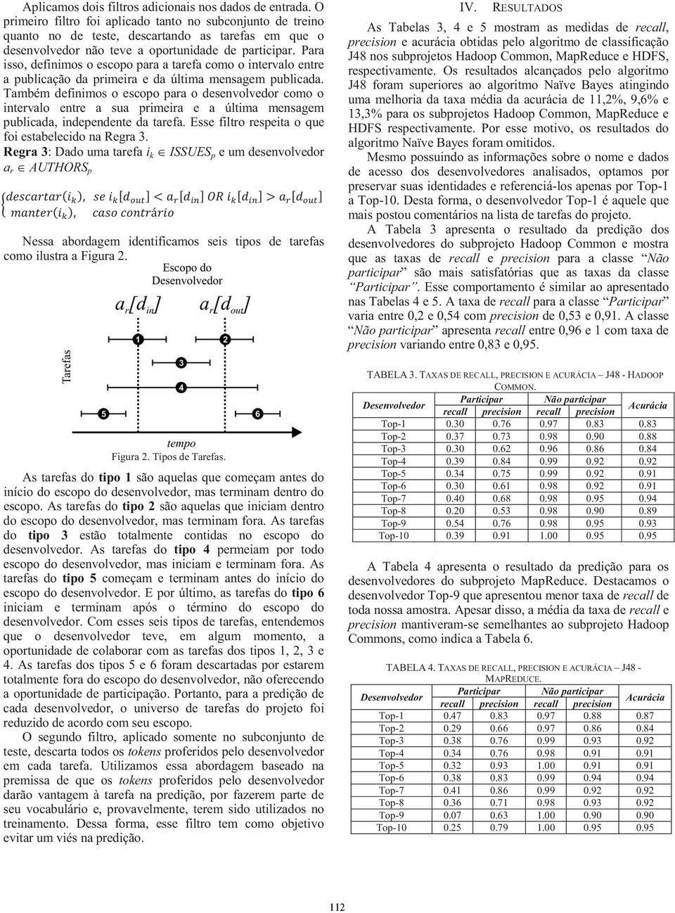 Para isso, definimos o escopo para a tarefa como o intervalo entre a publicação da primeira e da última mensagem publicada.