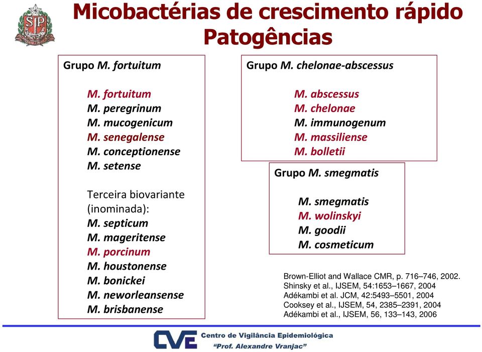 abscessus M. chelonae M. immunogenum M. massiliense M. bolletii Grupo M. smegmatis M. smegmatis M. wolinskyi M. goodii M. cosmeticum Brown-Elliot and Wallace CMR, p.