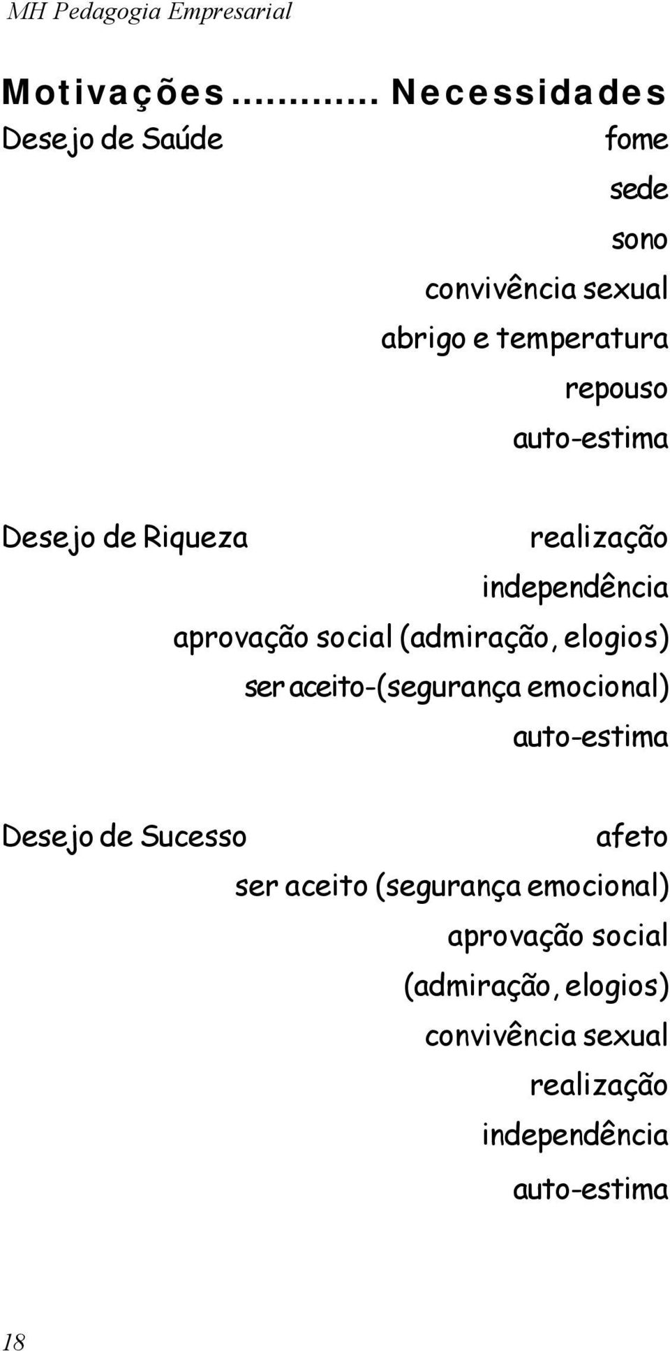 auto-estima Desejo de Riqueza realização independência aprovação social (admiração, elogios) ser