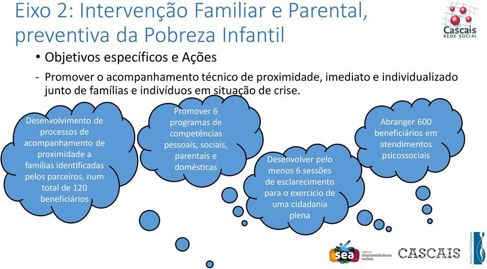 Desenvolvimento de processos de acompanhamento de proximidade a famílias identificadas pelos parceiros, num total de 120 beneficiários Promover 6