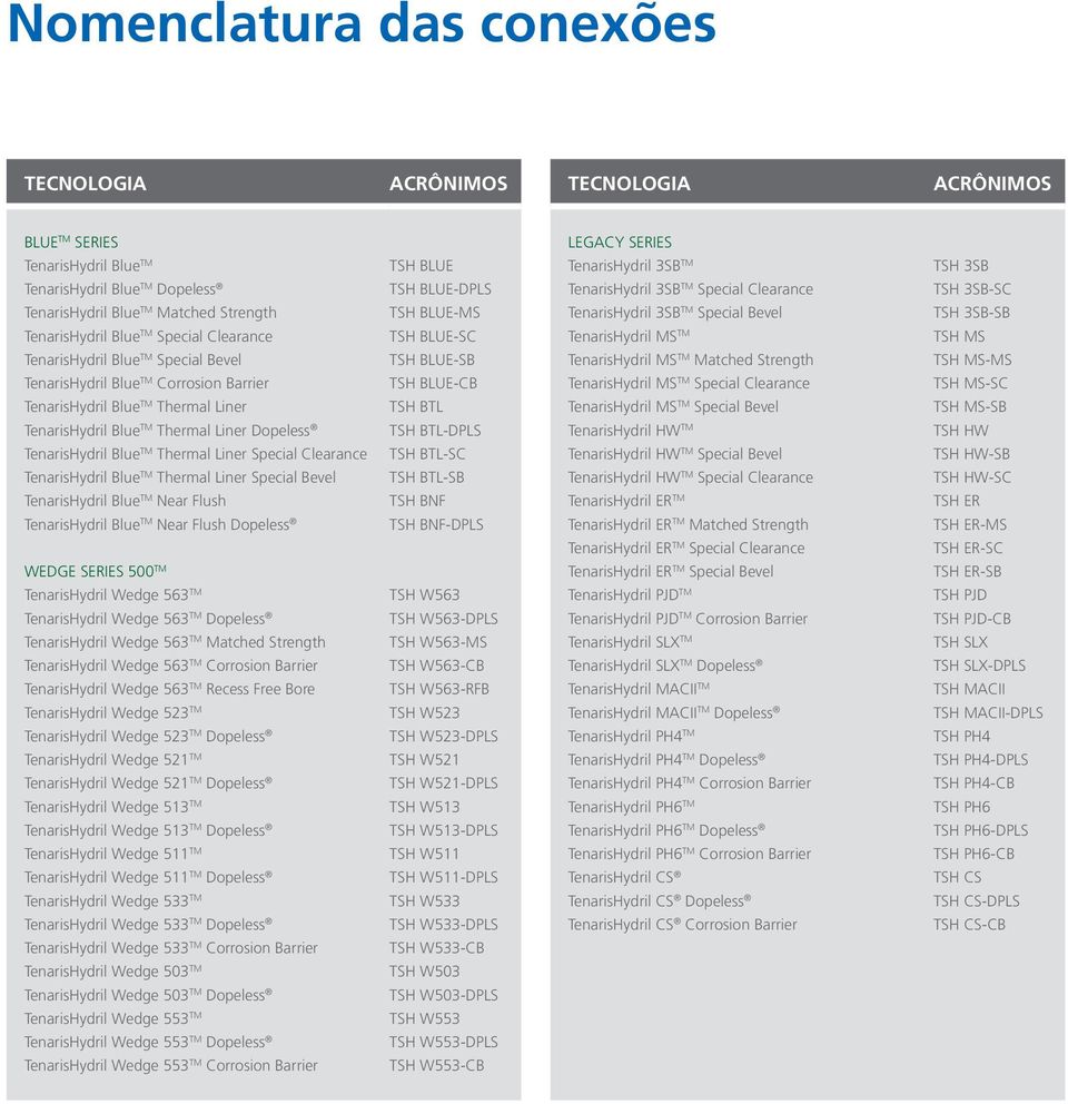 Thermal Liner Special Clearance TenarisHydril Blue TM Thermal Liner Special Bevel TenarisHydril Blue TM Near Flush TenarisHydril Blue TM Near Flush Dopeless Wedge Series 500 TM TenarisHydril Wedge