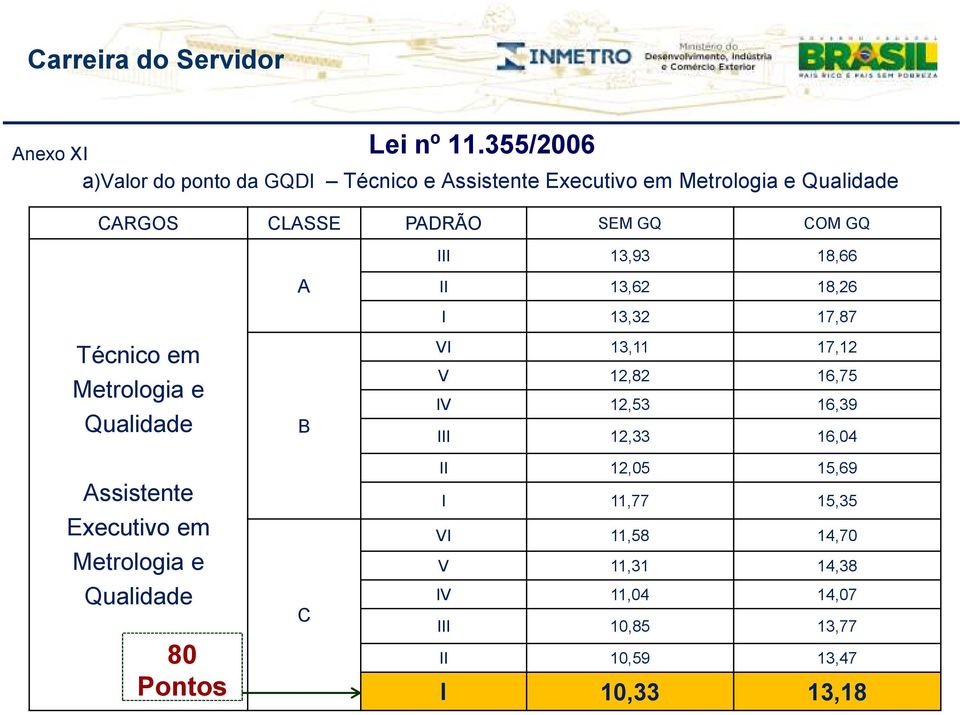 III 13,93 18,66 II 13,62 18,26 I 13,32 17,87 VI 13,11 17,12 V 12,82 16,75 IV 12,53 16,39 III 12,33 16,04 II