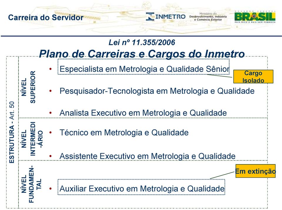 Metrologia e Qualidade Sênior Pesquisador-Tecnologista em Metrologia e Qualidade Analista Executivo em