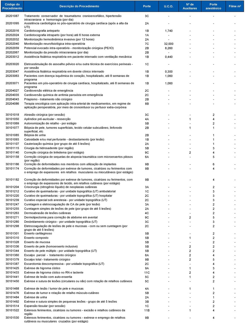 (após a alta da 2A - - - - UTI) 20202016 Cardiotocografia anteparto 1B 1,740 - - - 20202024 Cardiotocografia intraparto (por hora) até 6 horas externa 1A - - - - 20202032 Monitorização hemodinâmica