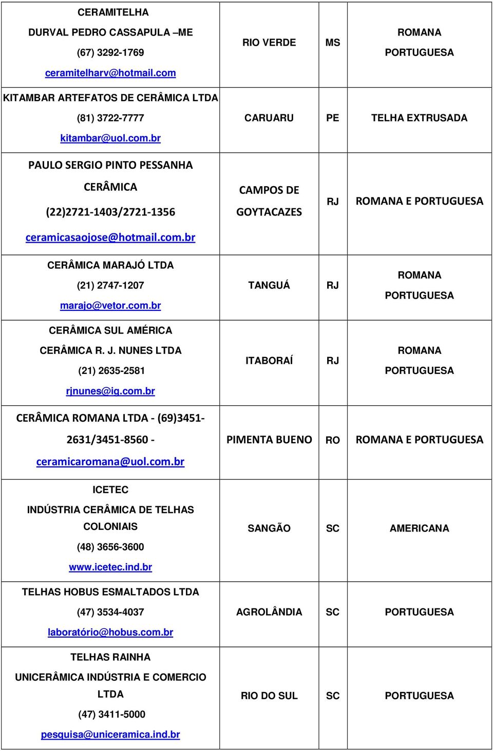 com.br PIMENTA BUENO RO E ICETEC INDÚSTRIA CERÂMICA DE TELHAS COLONIAIS (48) 3656-3600 SANGÃO SC www.icetec.ind.br TELHAS HOBUS MALTADOS LTDA (47) 3534-4037 AGROLÂNDIA SC laboratório@hobus.com.br TELHAS RAINHA UNICERÂMICA INDÚSTRIA E COMERCIO LTDA (47) 3411-5000 RIO DO SUL SC pesquisa@uniceramica.