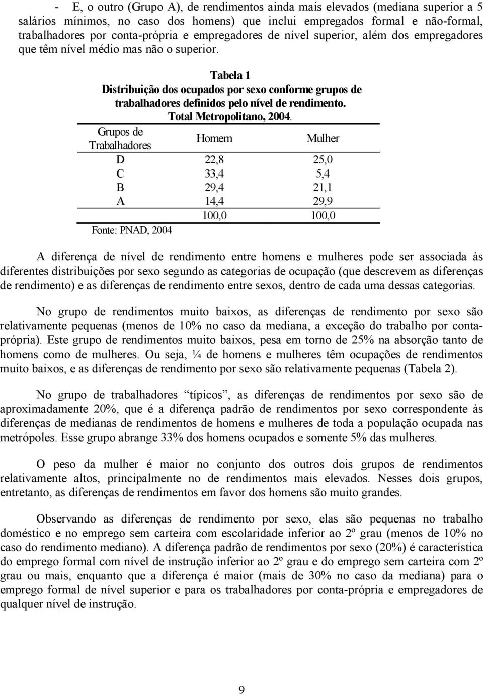 Tabela 1 Distribuição dos ocupados por sexo conforme grupos de trabalhadores definidos pelo nível de rendimento. Total Metropolitano, 2004.