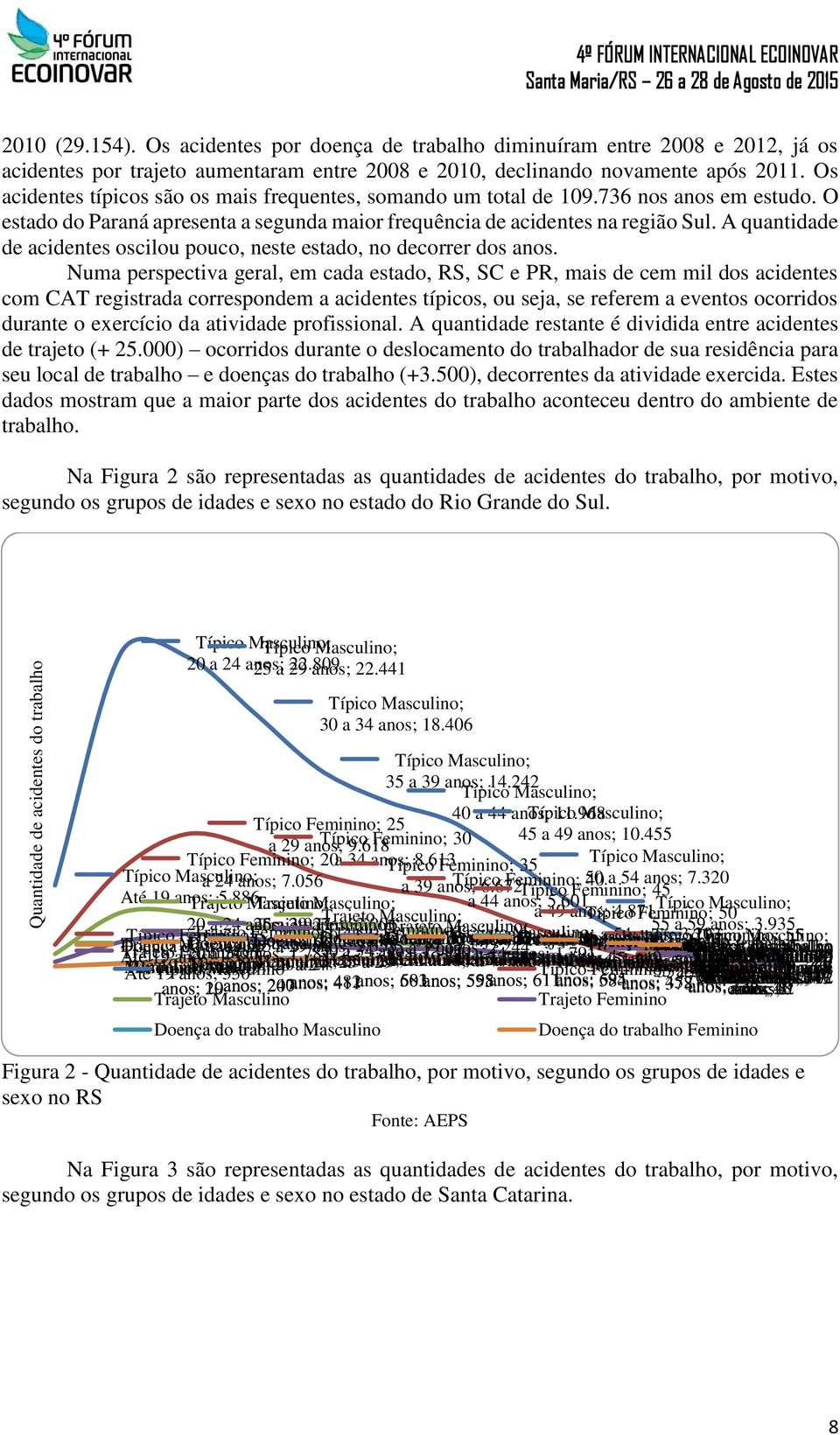 Os acidentes típicos são os mais frequentes, somando um total de 109.736 nos anos em estudo. O estado do Paraná apresenta a segunda maior frequência de acidentes na região Sul.