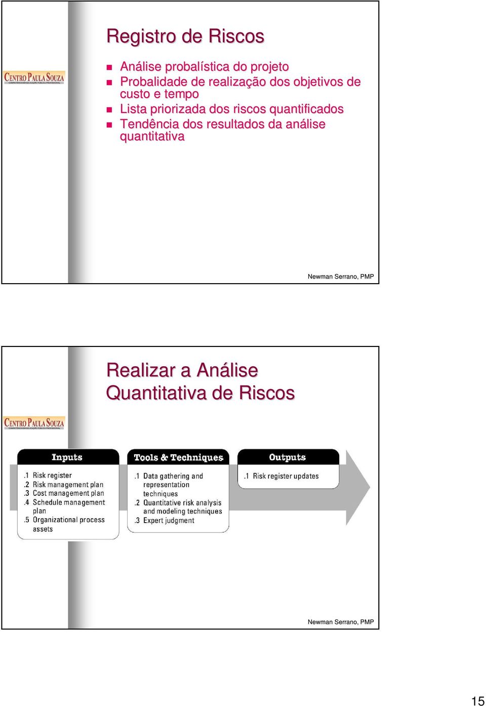 Lista priorizada dos riscos quantificados Tendência dos