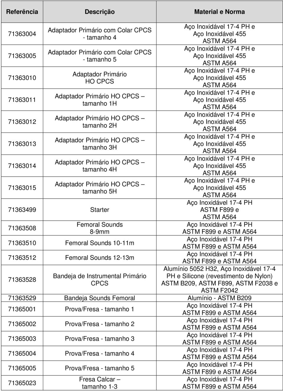 Starter 71363508 Femoral Sounds 8-9mm 71363510 Femoral Sounds 10-11m 71363512 Femoral Sounds 12-13m 71363528 Bandeja de Instrumental Primário CPCS e e e e e e e e e Alumínio 5052 H32, Aço Inoxidável