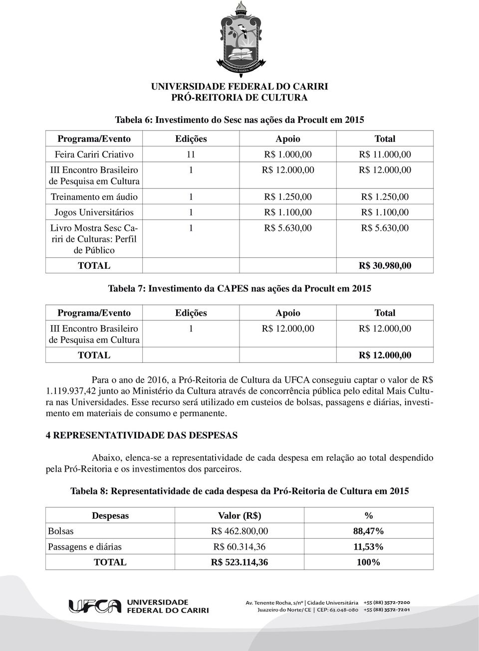 100,00 Livro Mostra Sesc Cariri de Culturas: Perfil de Público 1 R$ 5.630,00 R$ 5.630,00 TOTAL R$ 30.