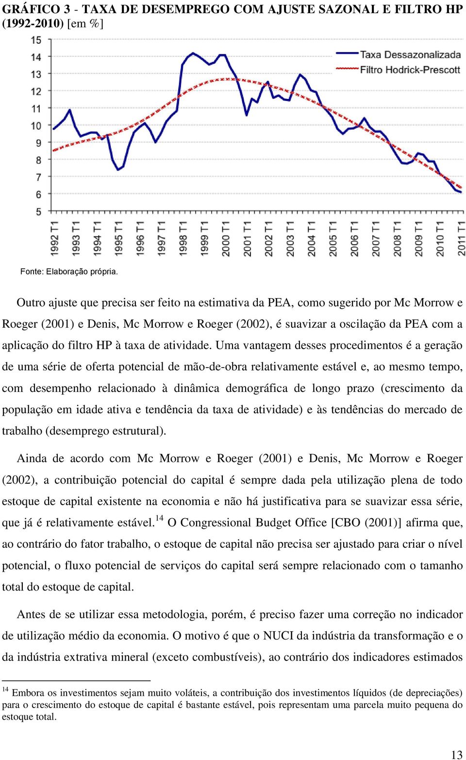 taxa de atividade.